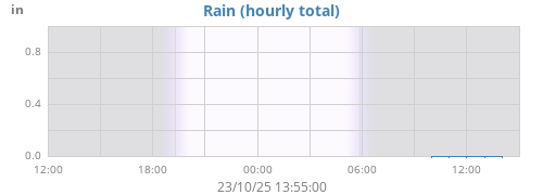 dayrain