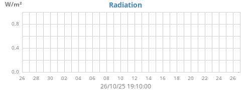 monthradiation