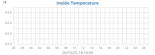 monthtempin