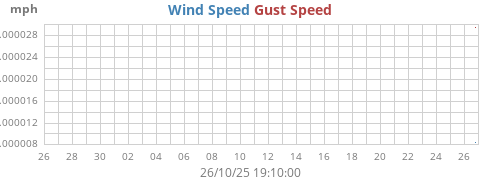 monthwind
