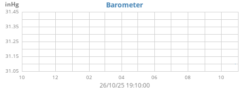 yearbarometer