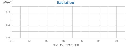 yearradiation