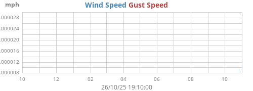 yearwind