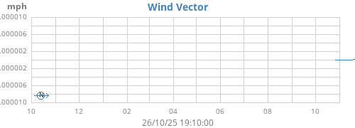 yearwindvec